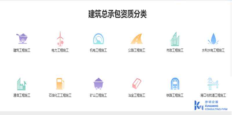 建筑工程施工資質(zhì)代辦